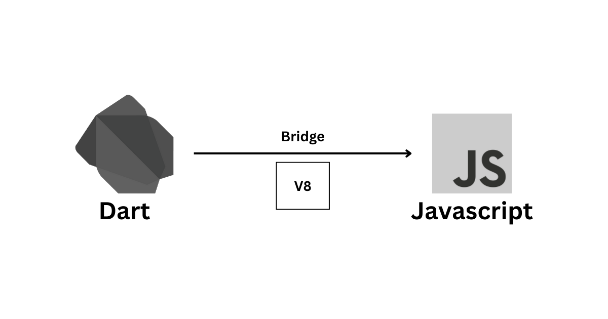 Building the Bridge